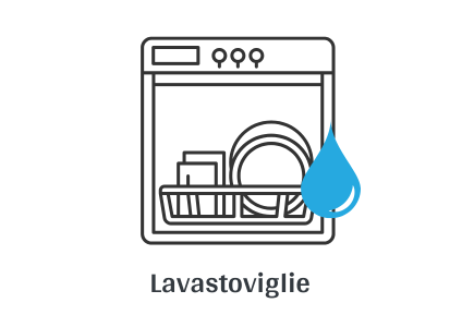 lavastoviglie professionale